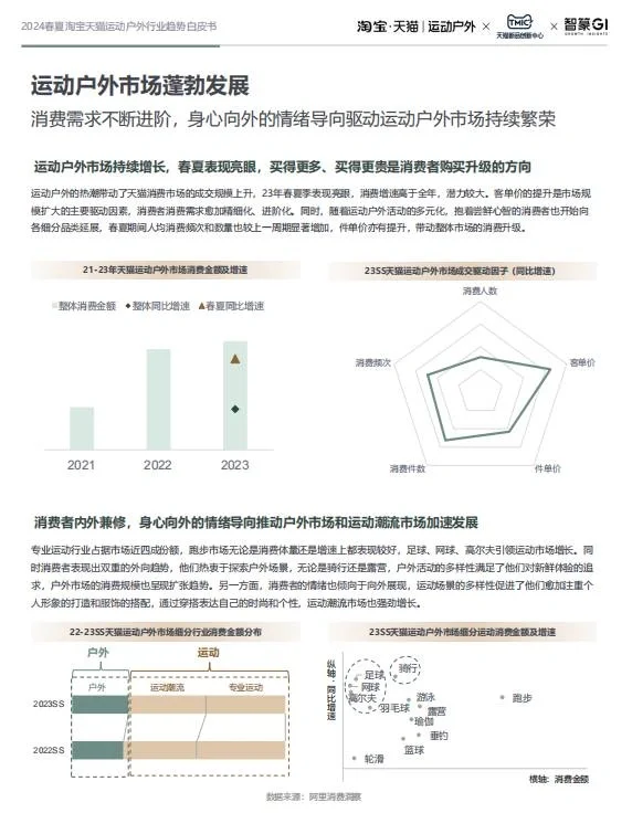 运动户外×服饰|2024春夏服饰行业潮流趋势