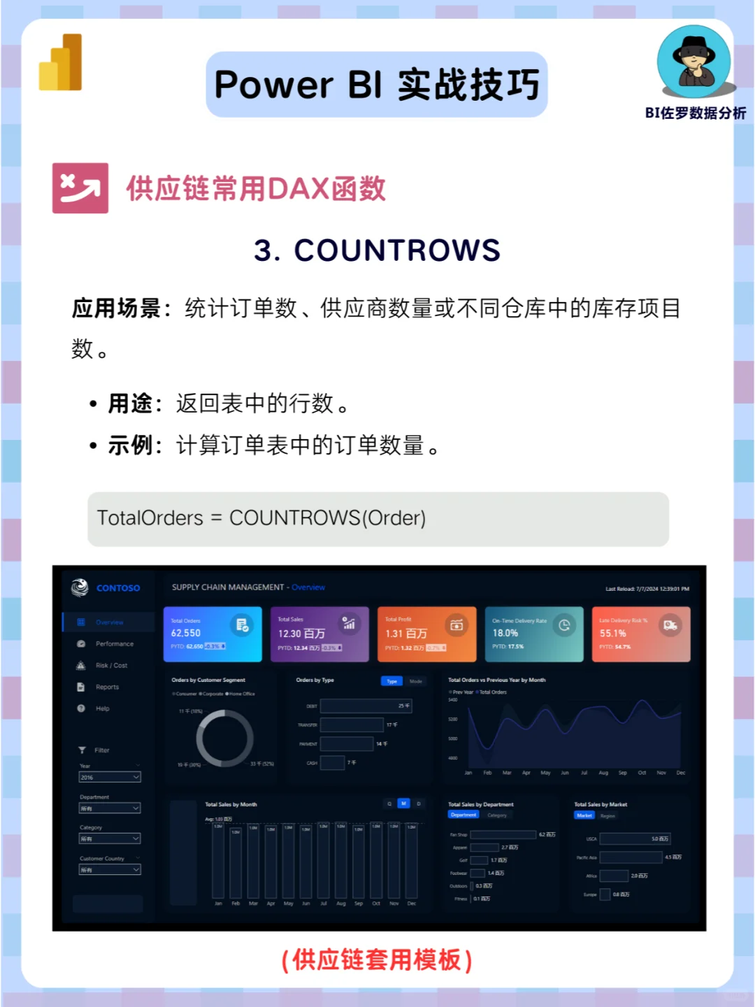 供应链分析七要素，含套用模板+实战技巧！