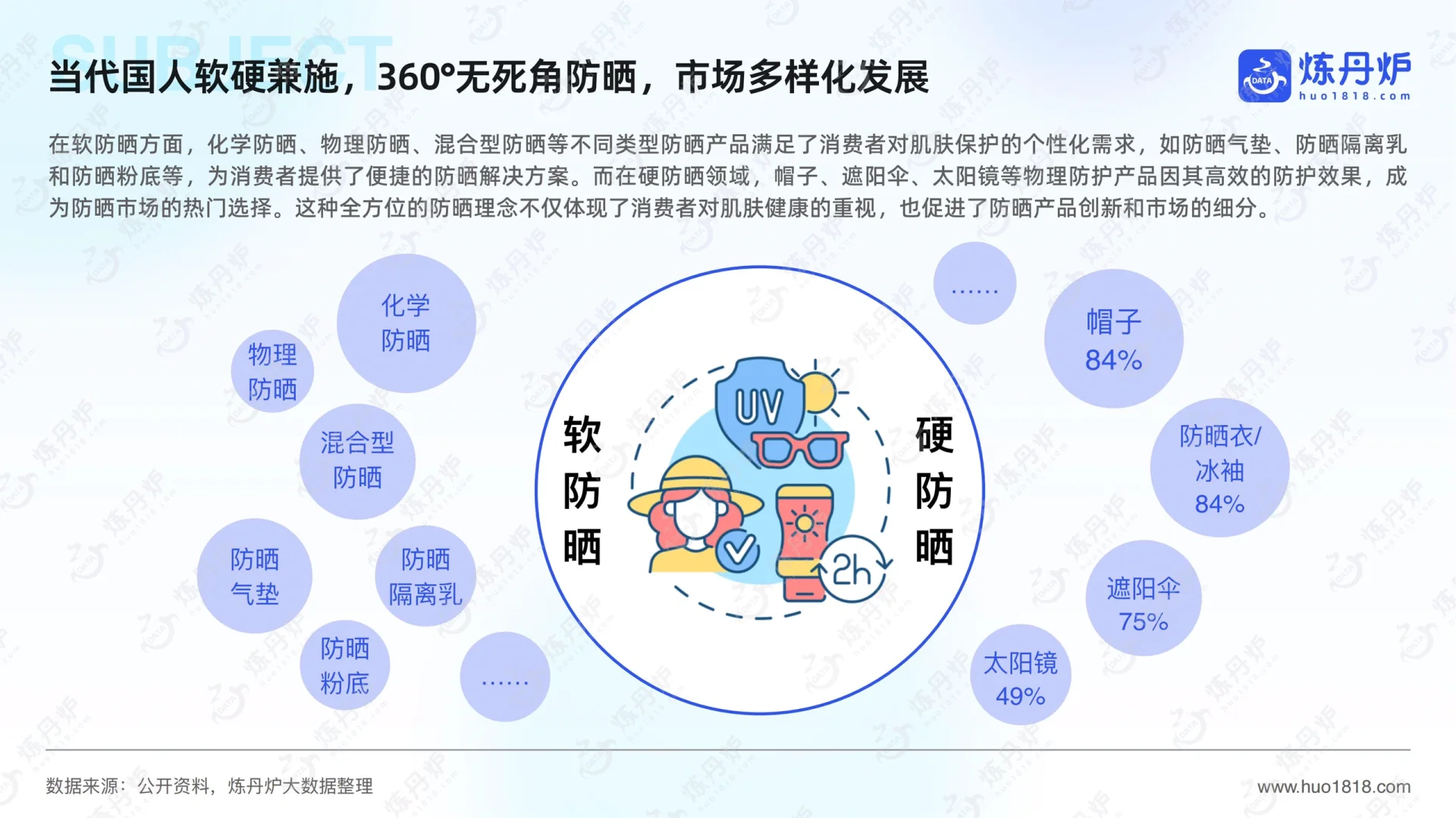 ?2025年防晒市场洞察及趋势前瞻