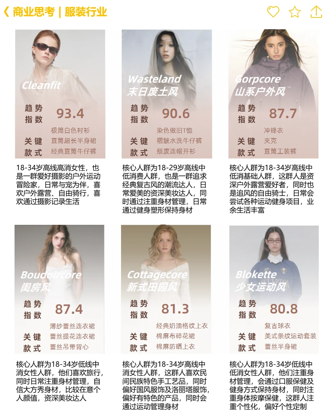 ?商业思考:服饰行业24年情报分析及展望
