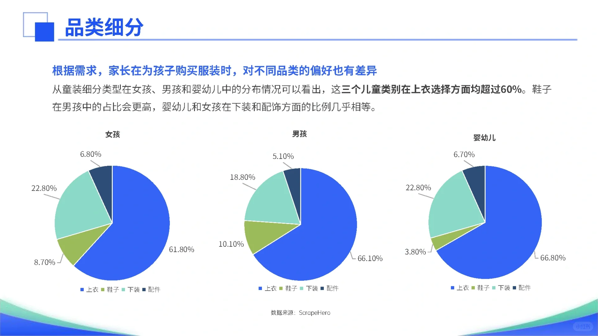 37页报告|2024全球童装市场洞察报告