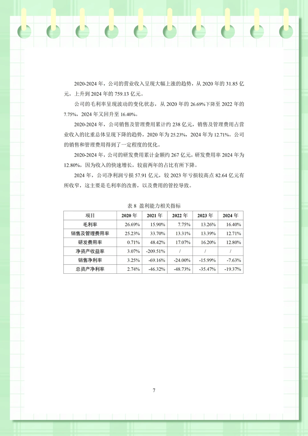 极氪汽车财务分析（2020-2024年）