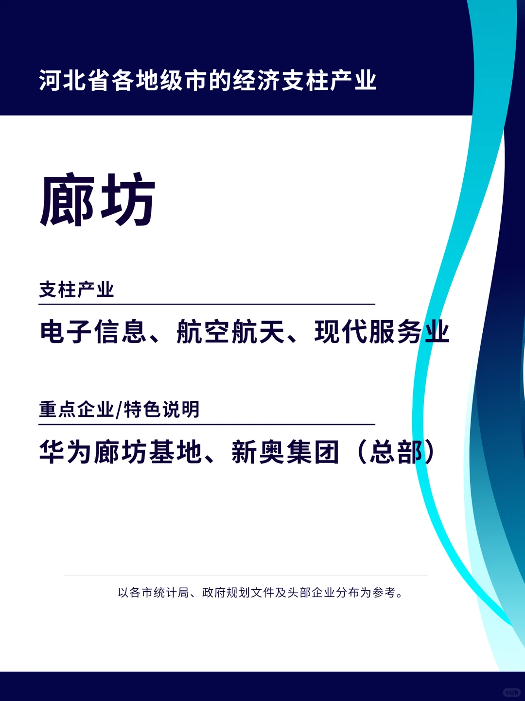 经济学专题研究:河北各市经济支柱产业