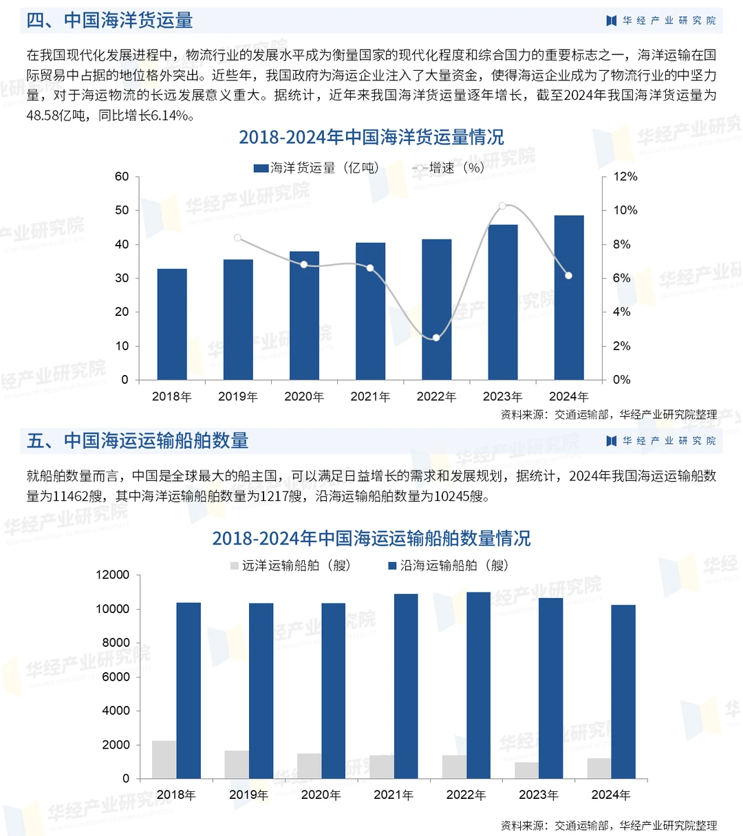 2026年中国海运行业市场深度分析报告-华经