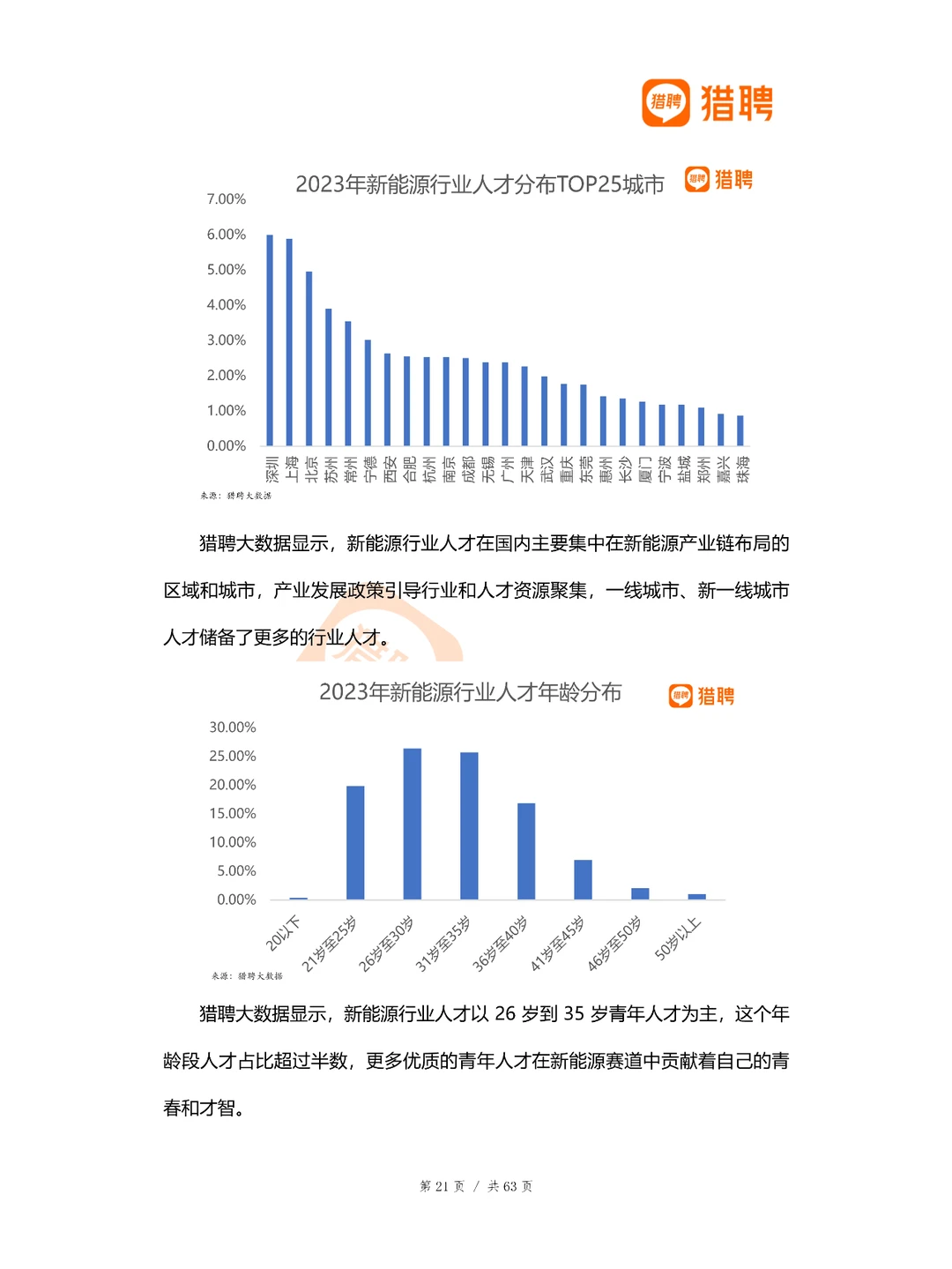 新能源行业人才供需分析报告