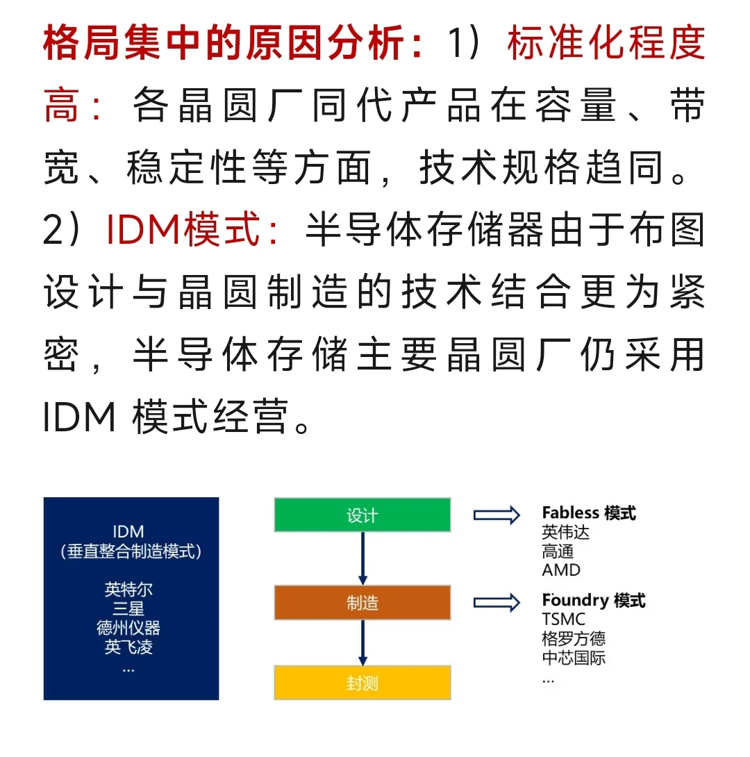 一文了解存储芯片产业链