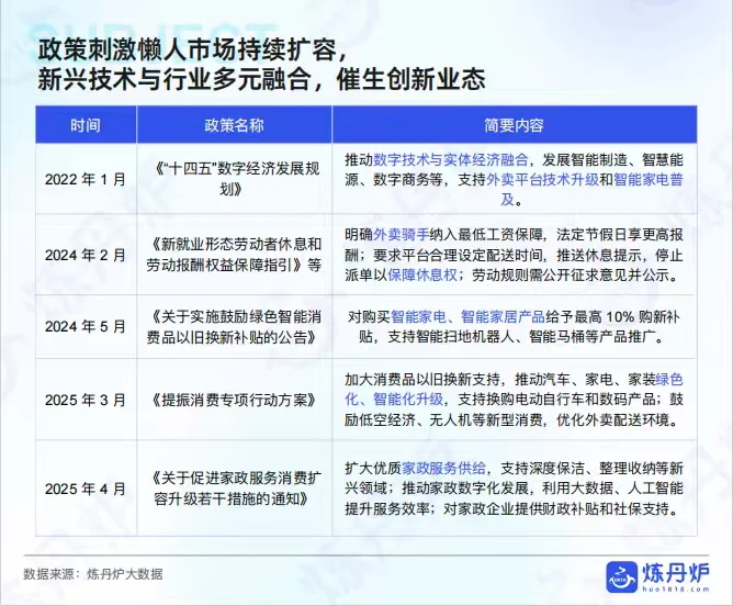 2025懒人经济市场消费趋势洞察