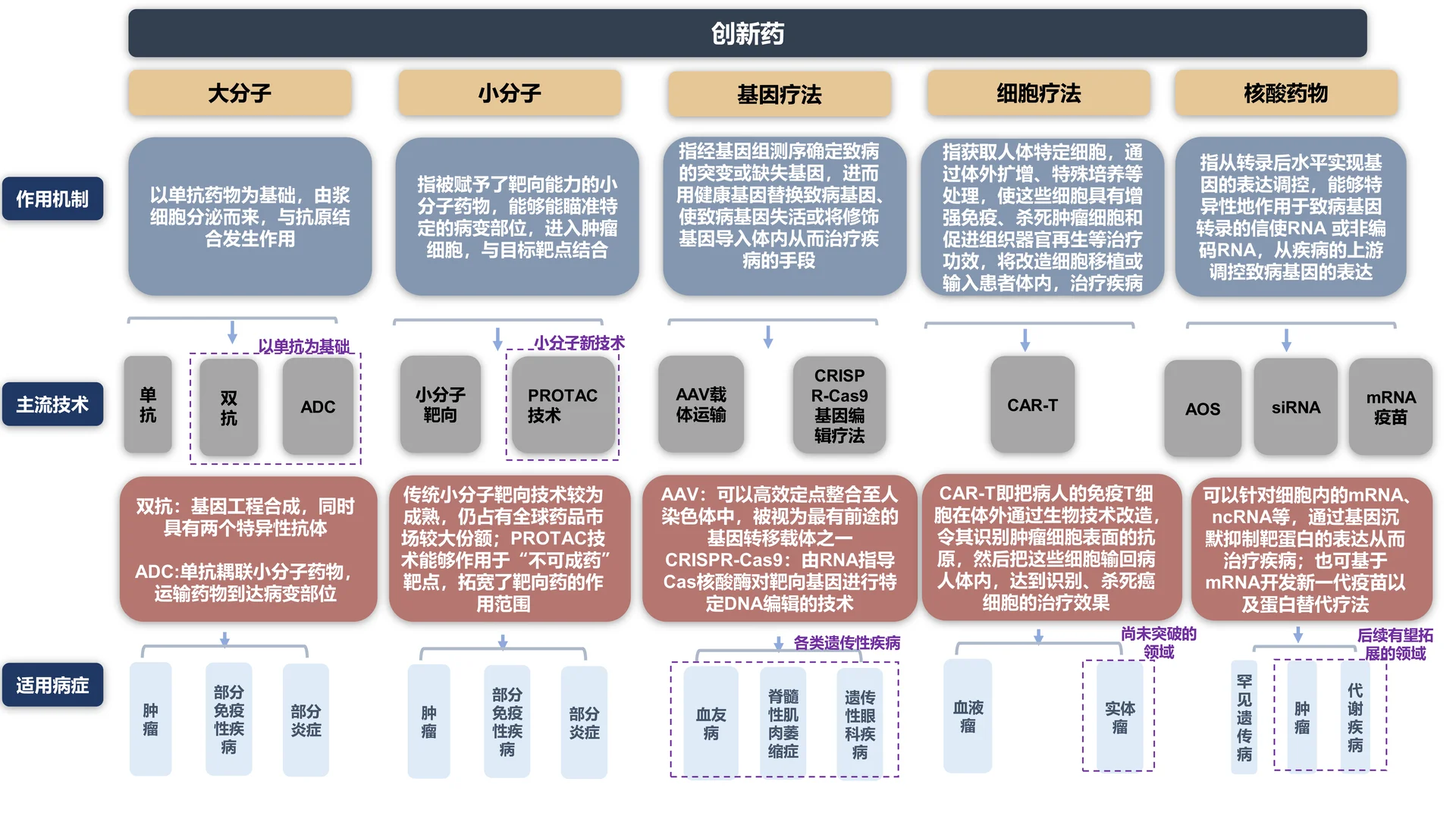 8大新兴产业|1眼看懂热门赛道核心逻辑