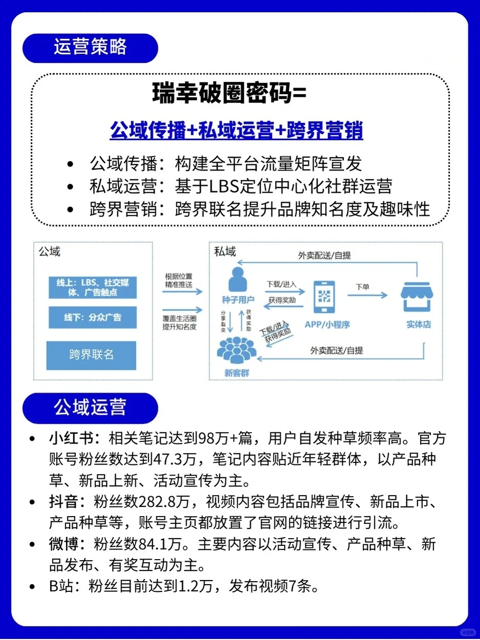 营销观察/瑞幸,国产平价咖啡的崛起神话