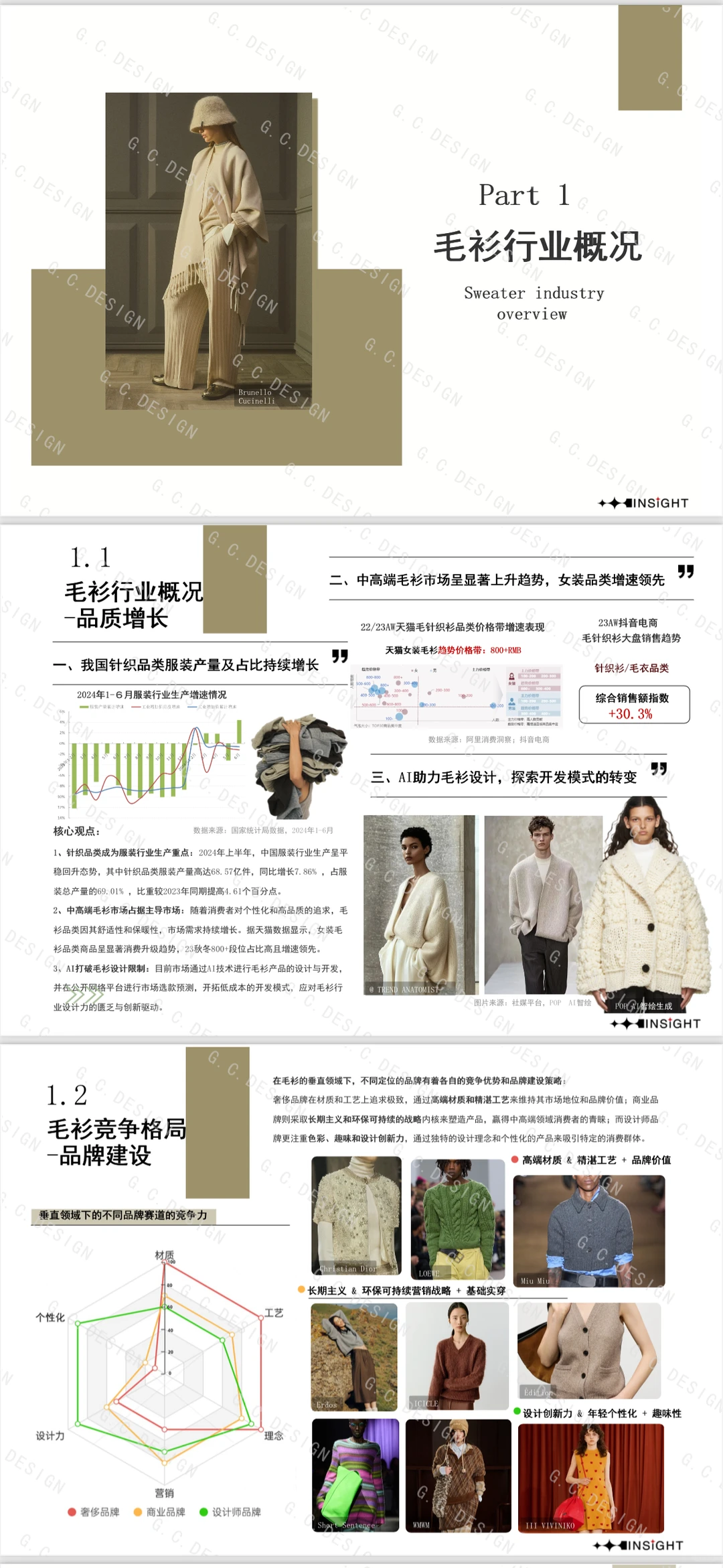 秋冬毛衫行业洞察/解读: 毛衫行业✅