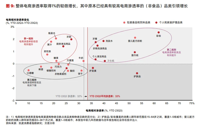 贝恩&凯度 | 2023年中国快消品行业趋势