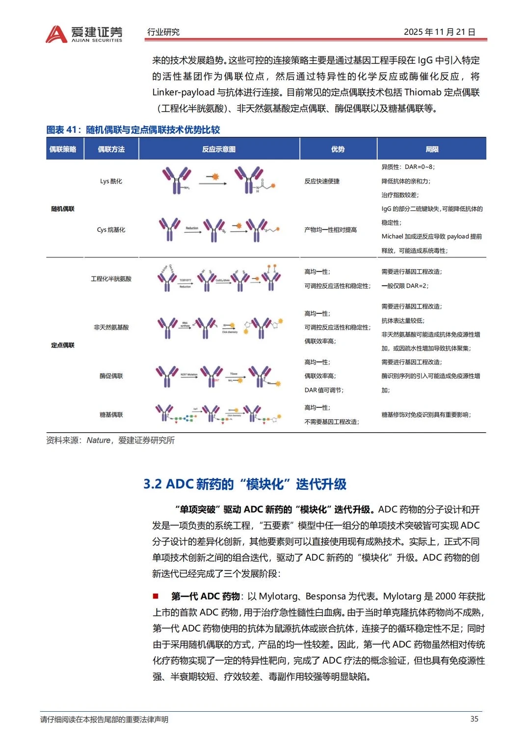 ✅2025抗体偶联药物ADC产业研究