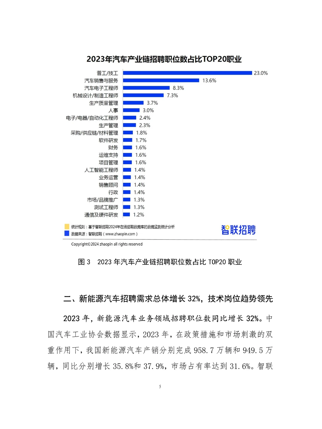 2023年新能源汽车人才发展报告