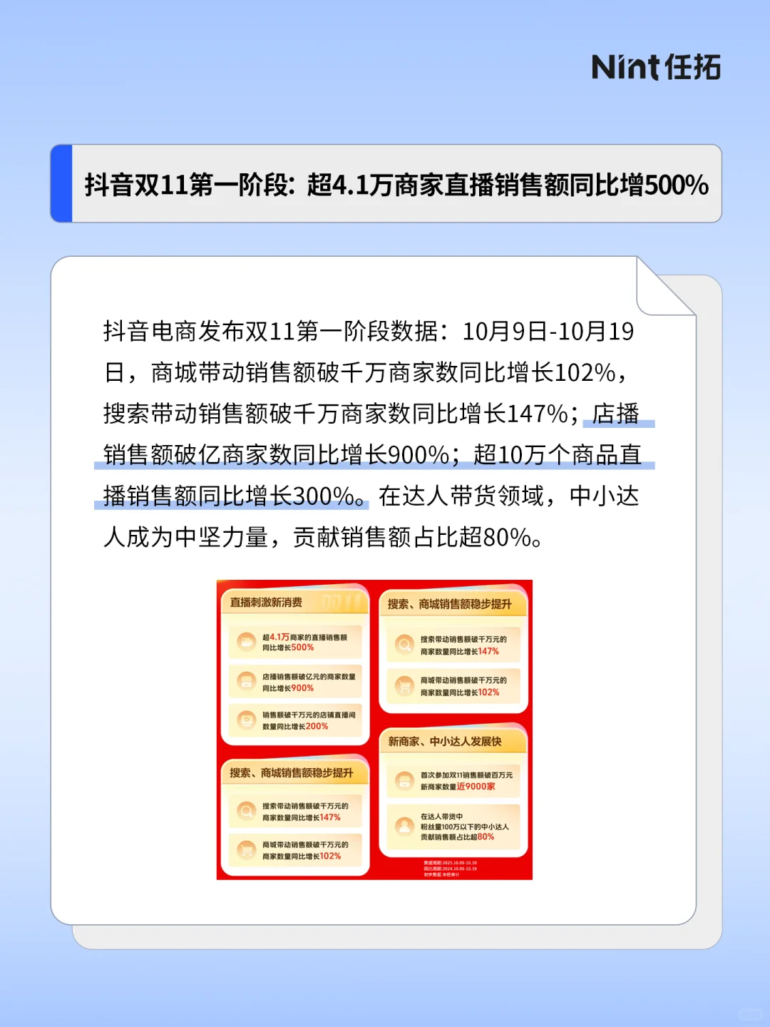 电商热点｜三大平台双11第一阶段战报速览