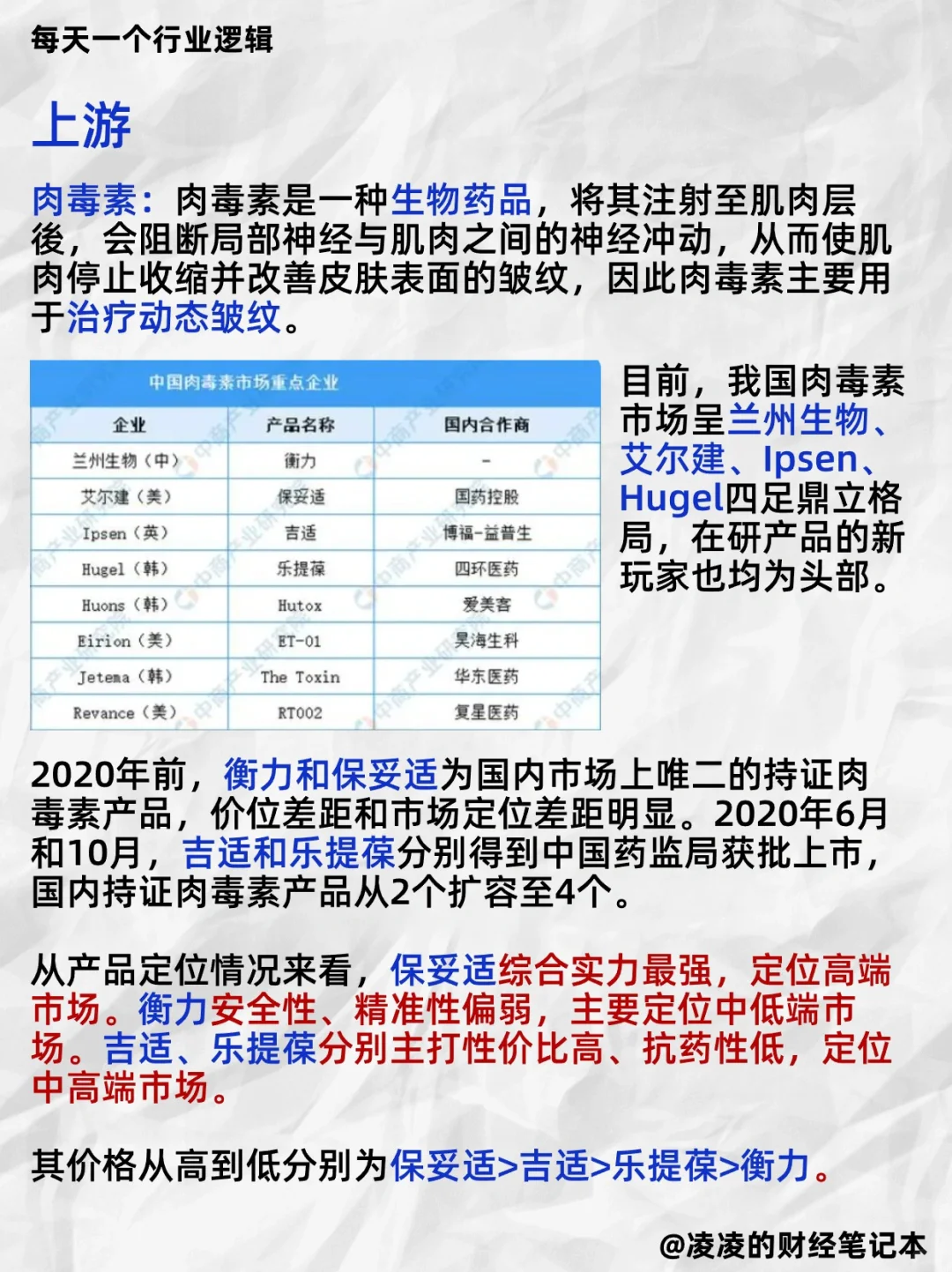 每天吃透一个行业逻辑｜No.14 医美