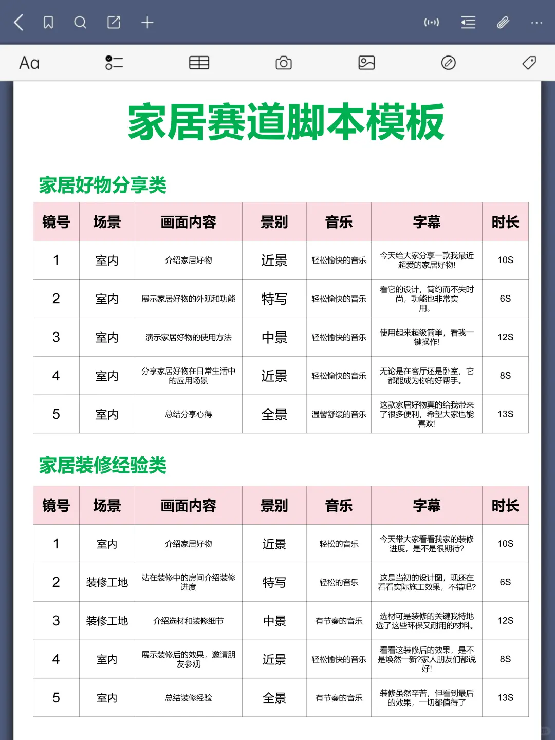 2025家居博主?全流程