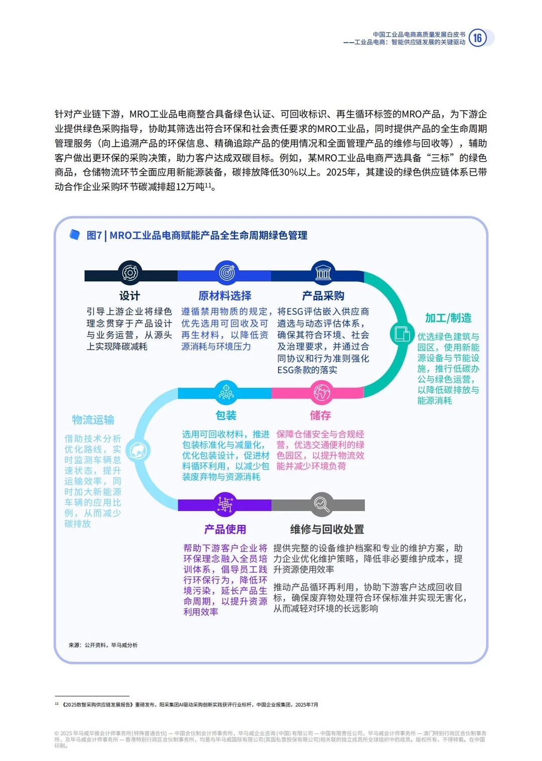 ✅MRO|2025年中国工业品电商发展趋势
