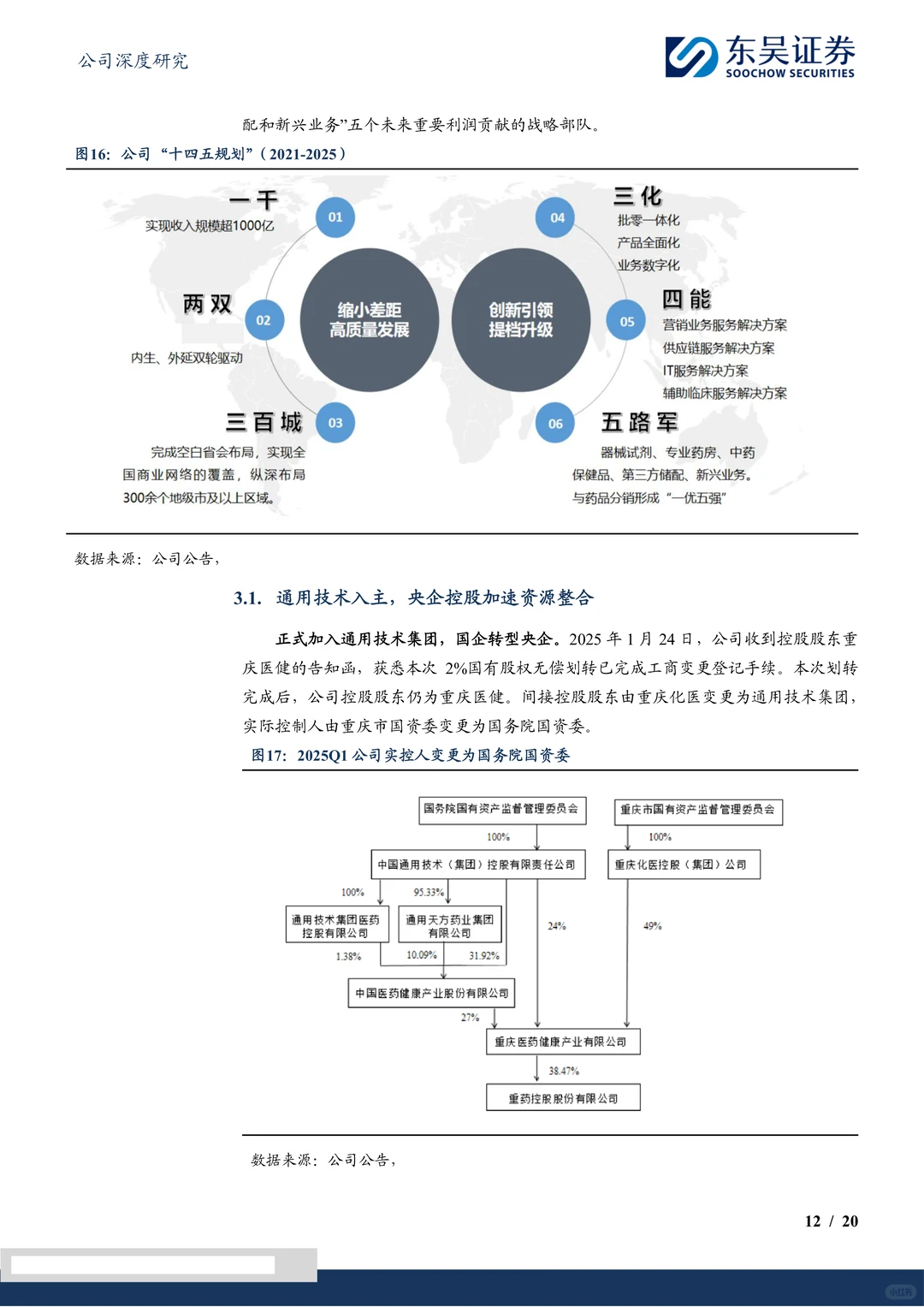 重药控股研究报告:流通龙头受益国企改革