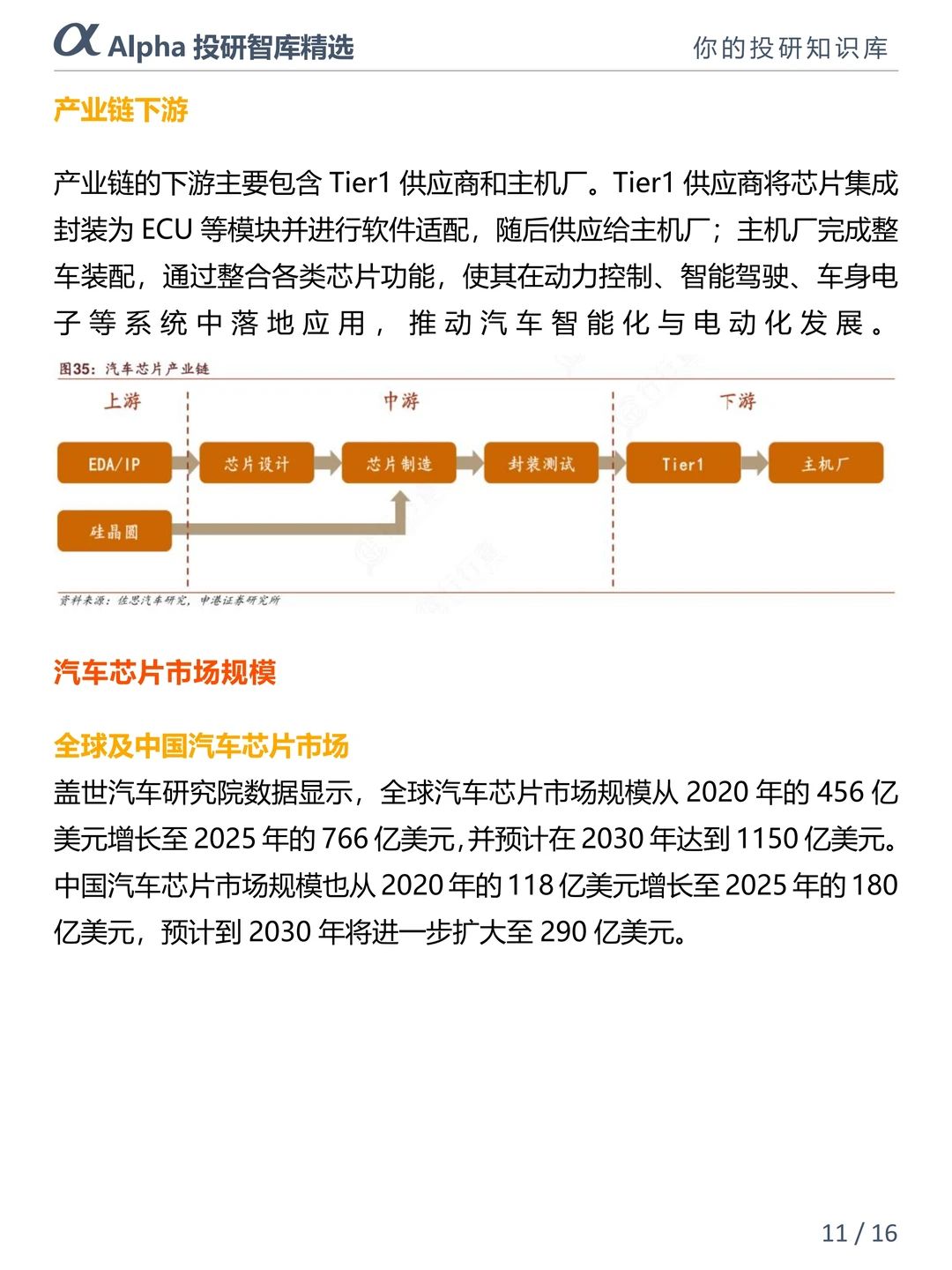 汽车芯片圈大瓜!40% 车规芯片断供??
