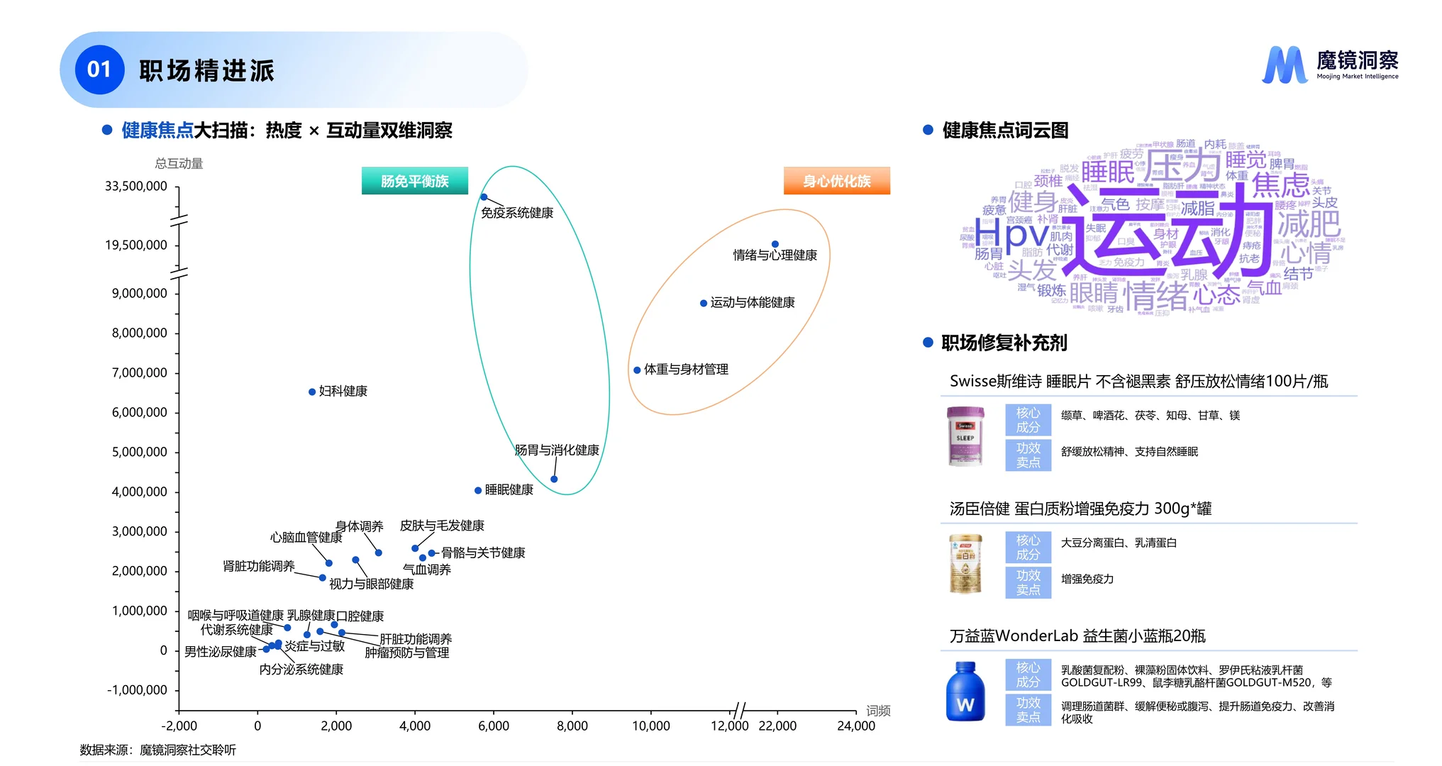 2025年四大人群健康与保健食品洞察报告