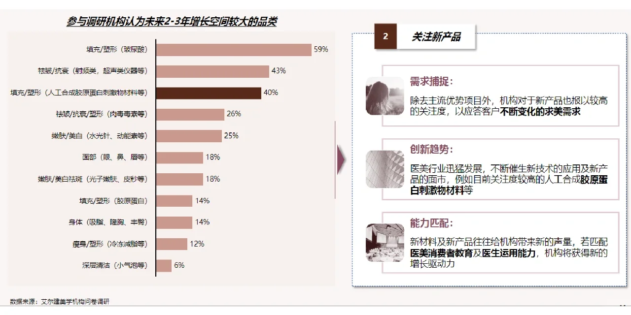 德勤90页报告,了解2022我国医美行业趋势