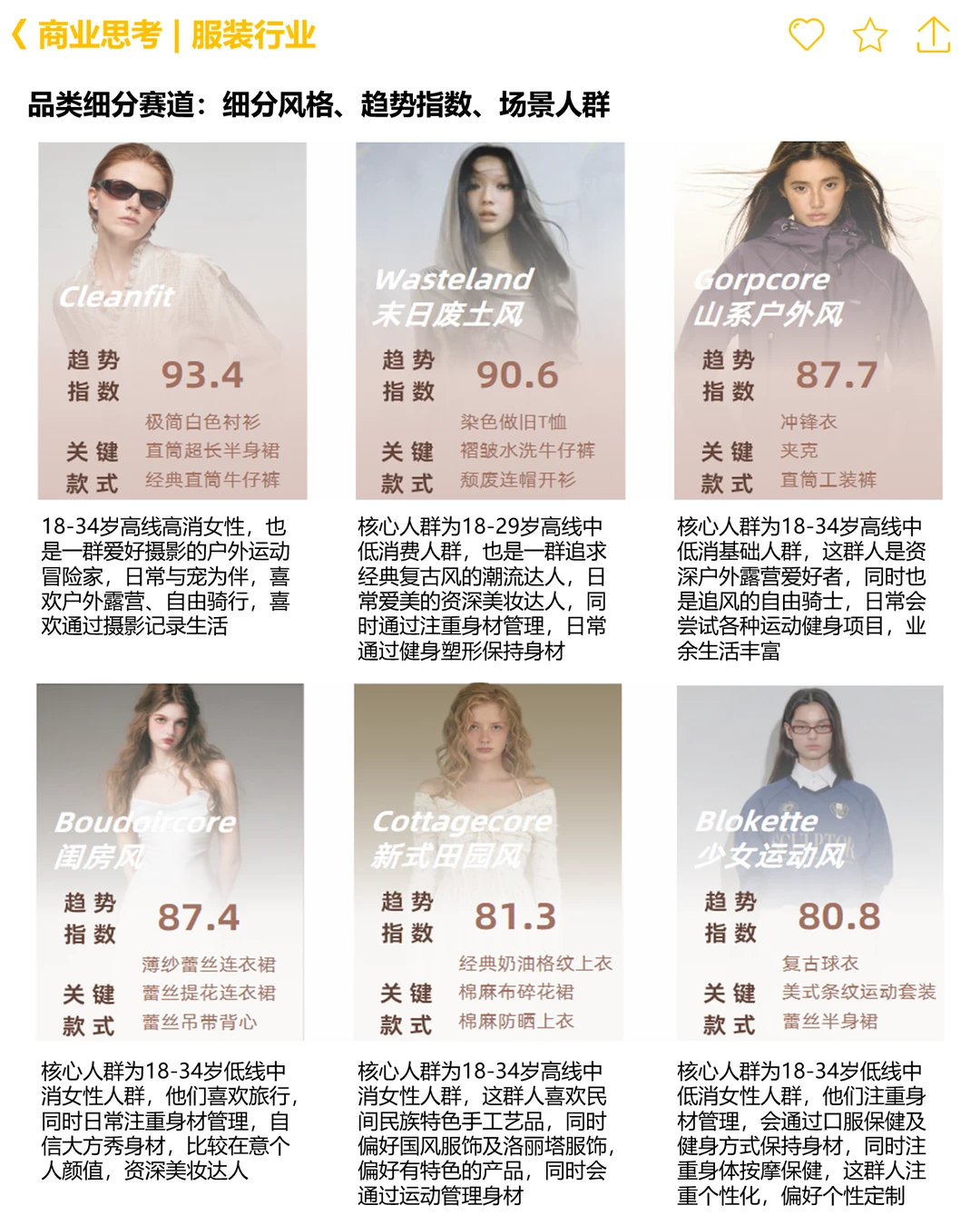 ?从0-1进行趋势赛道分析_以女装行业为例