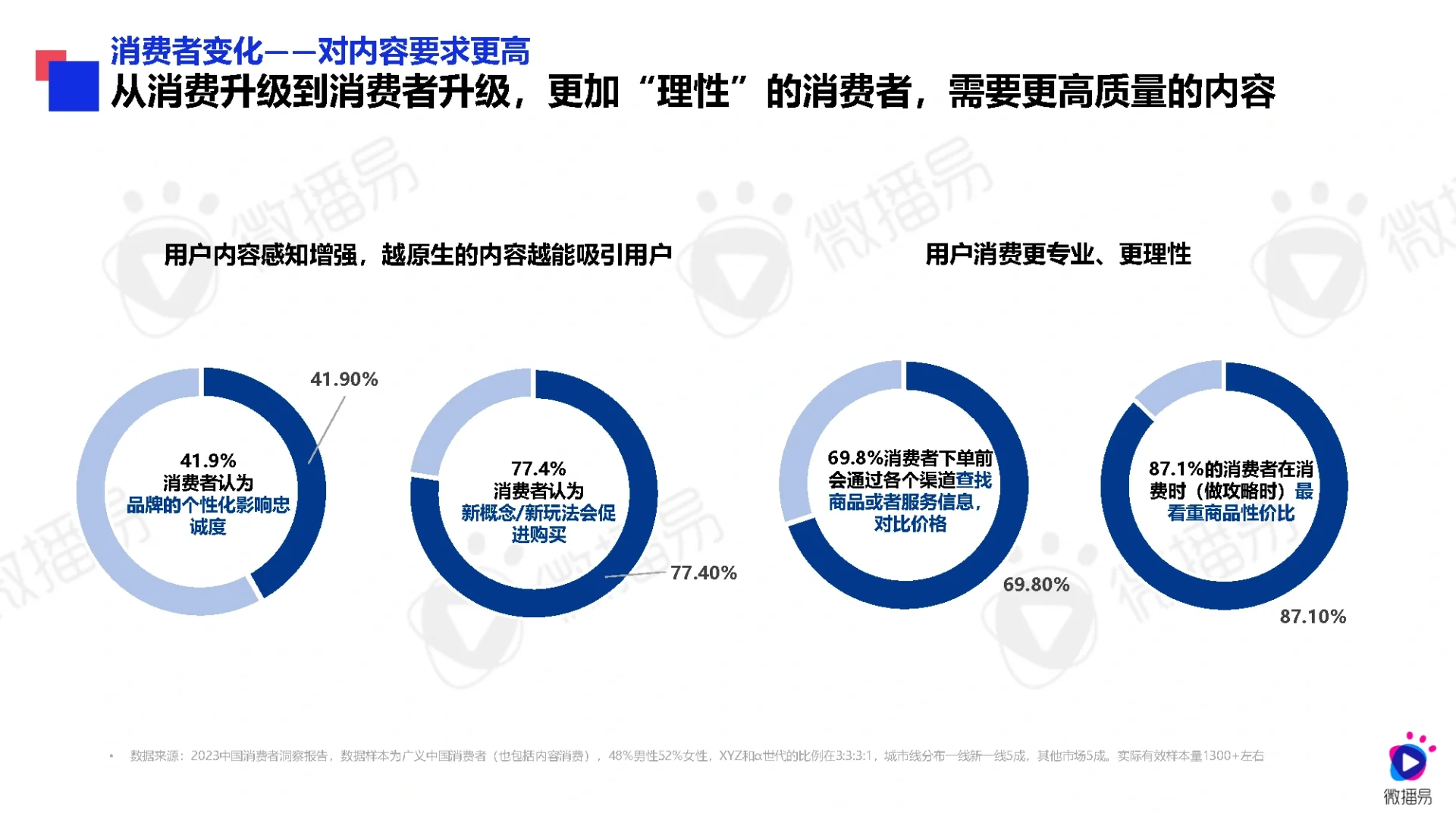 55页报告|2024年医美行业社交营销趋势