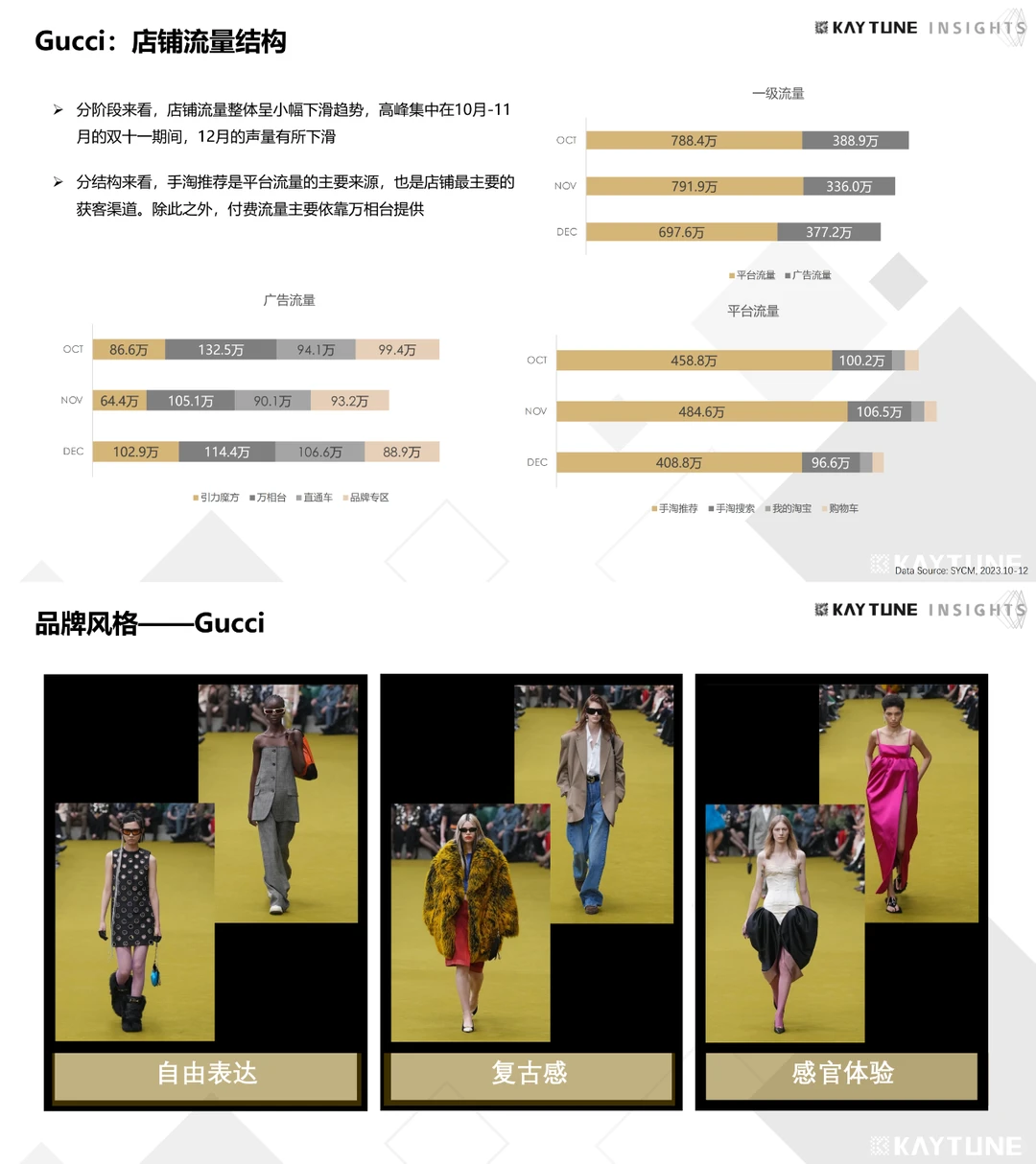 2023天猫第四季度高端女装行业研究报告