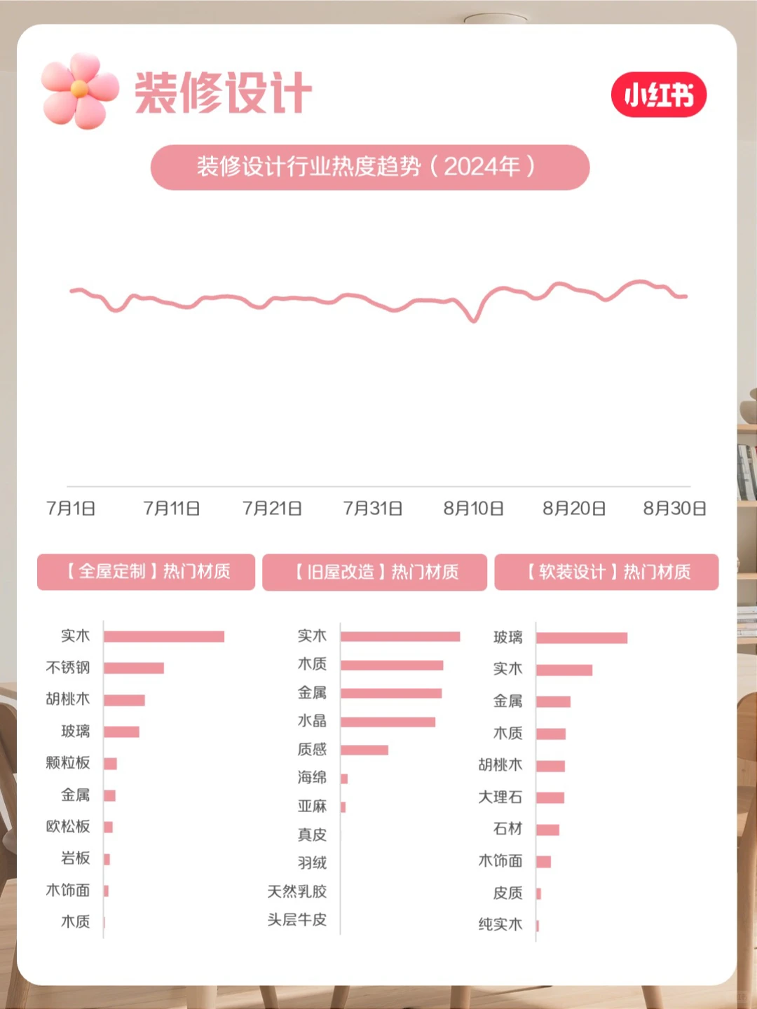 小红书家居家装行业月报-8月