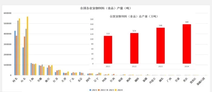 宠物产业发展呈现趋势