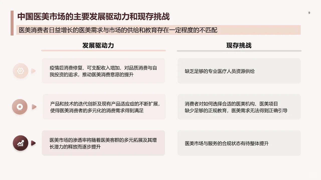 中国医美行业2023年度洞悉报告