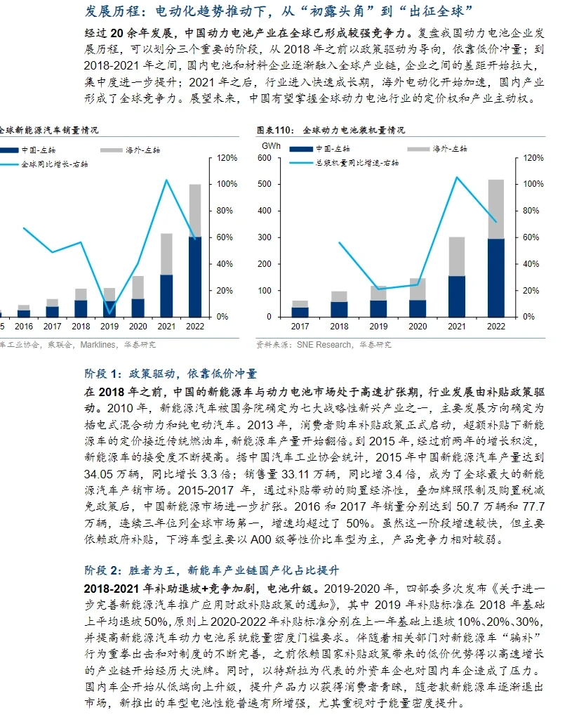 89页报告|中国制造供应链重塑全球产业格局