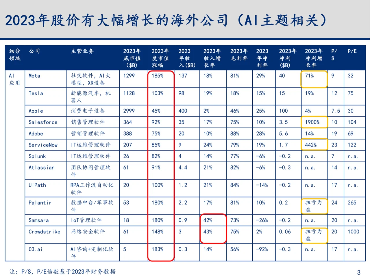 23-24年科技行业主要变化趋势梳理与总结