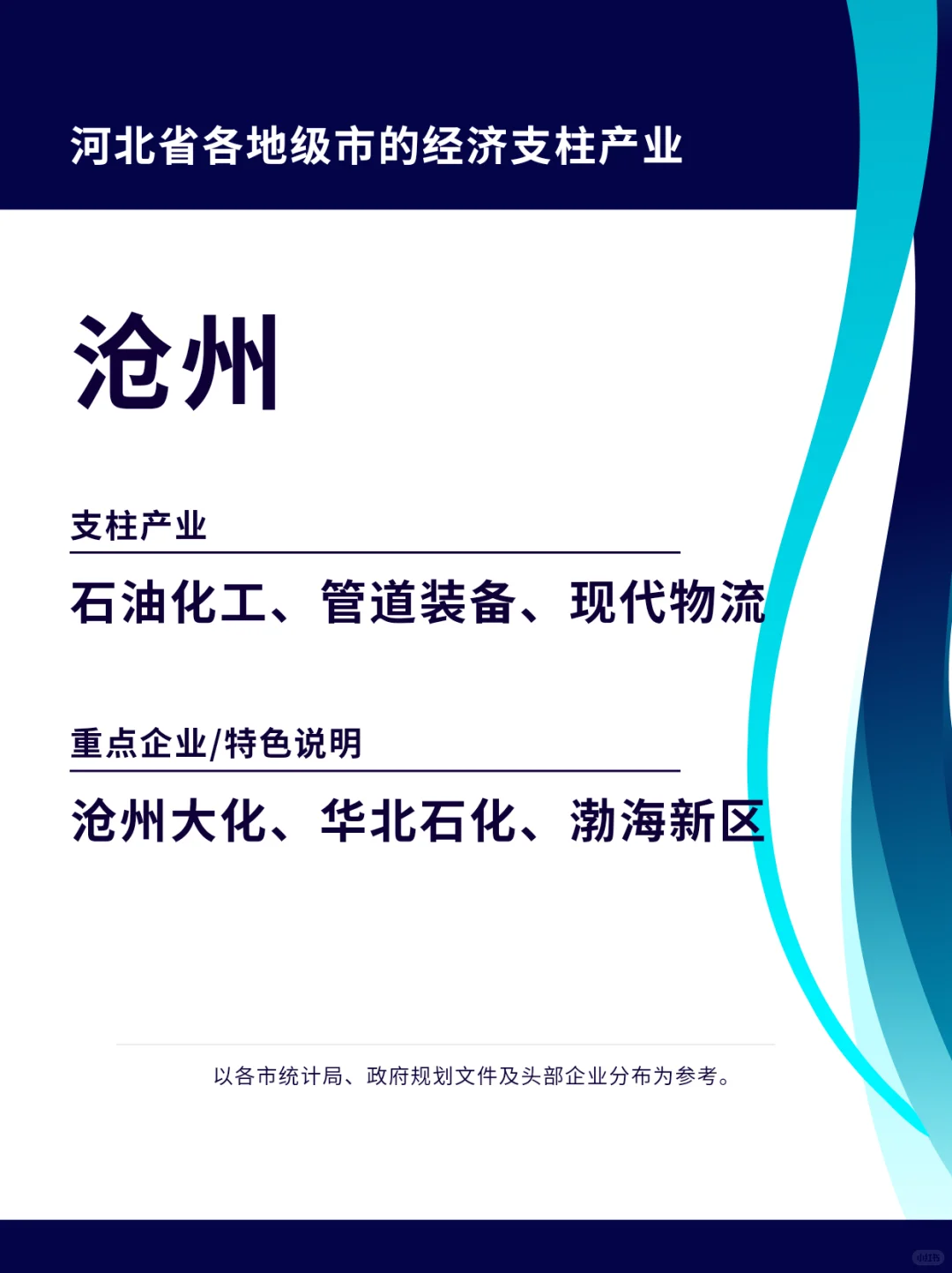 经济学专题研究:河北各市经济支柱产业