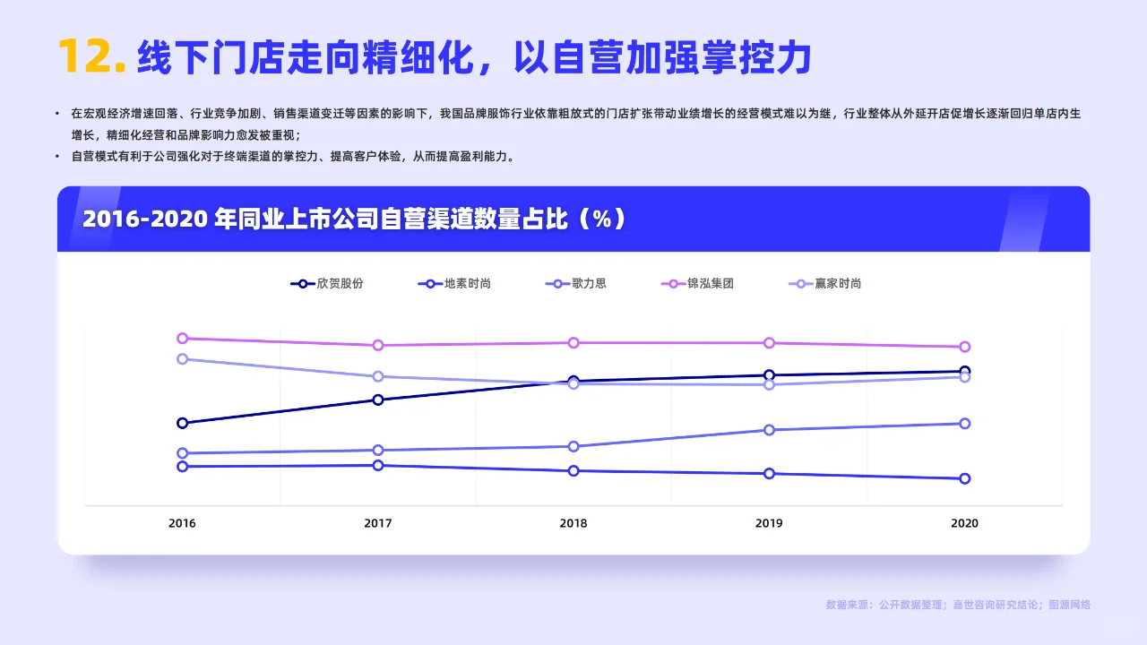 《女装服饰行业简析报告2022》PDF版