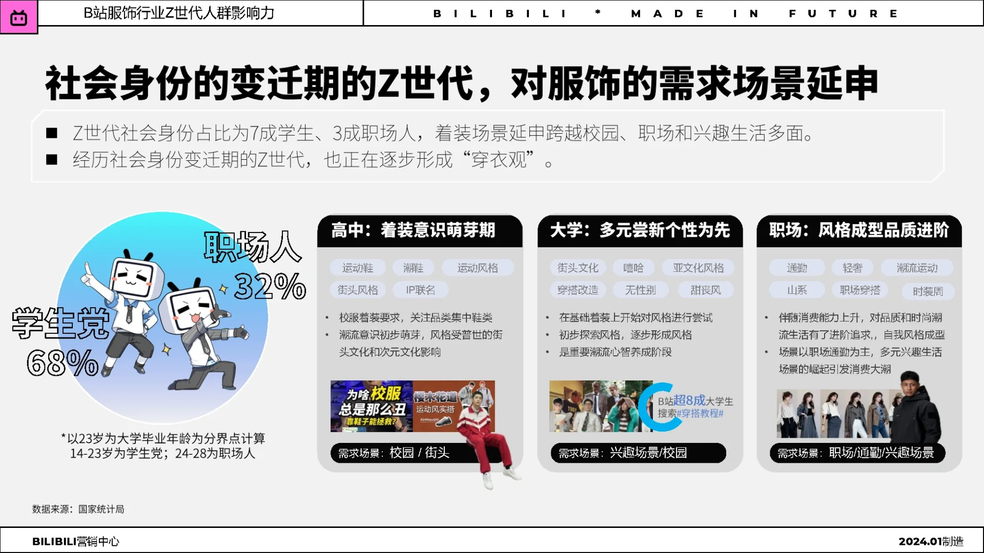 27页报告|2024年服饰行业Z世代人群洞察趋势