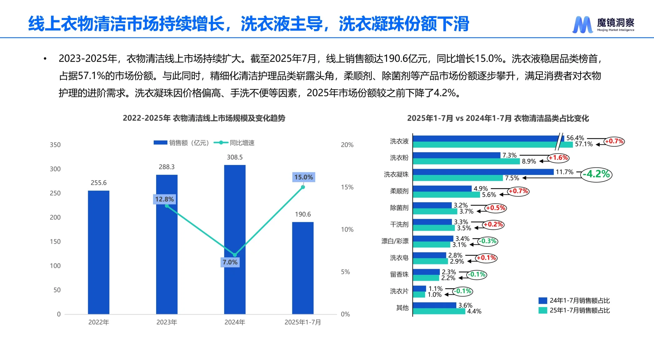 2025中国洗衣液香氛趋势报告