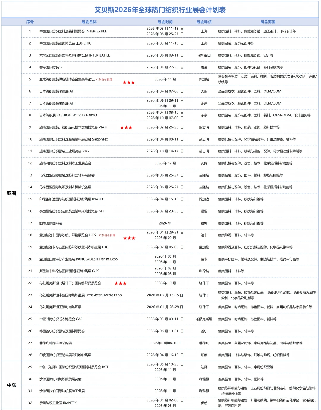 26年全球热门纺织行业专业展目录