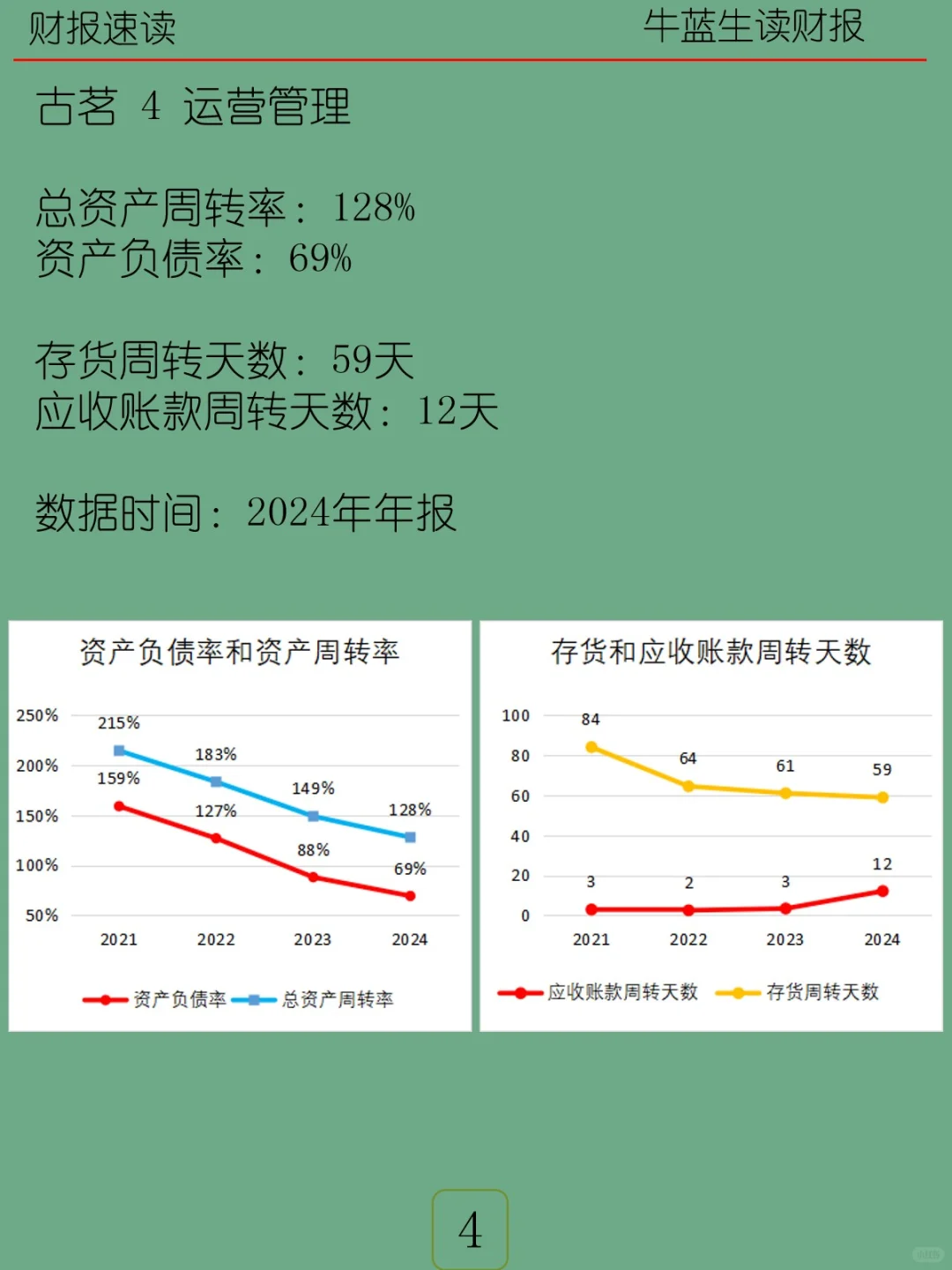 2024年报 | H68 古茗
