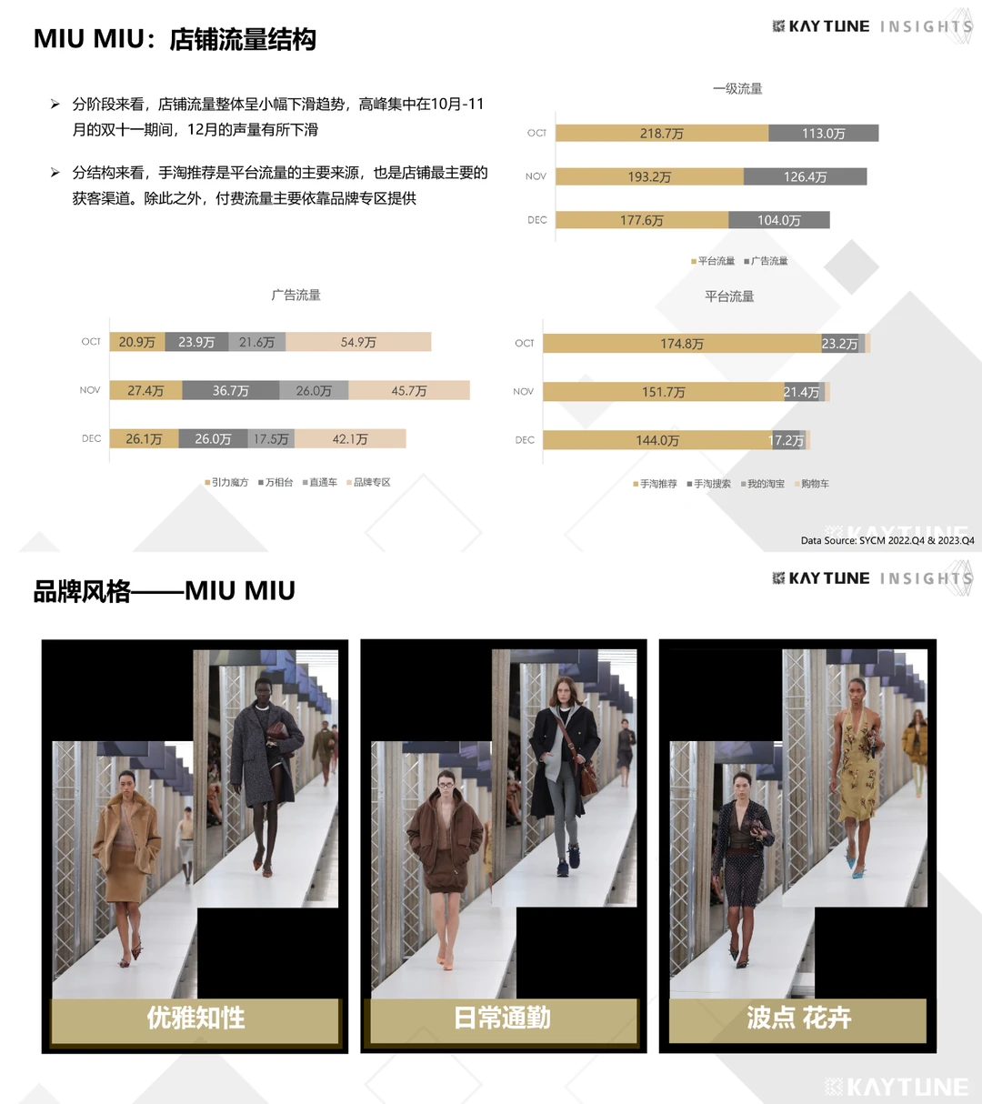 2023天猫第四季度高端女装行业研究报告