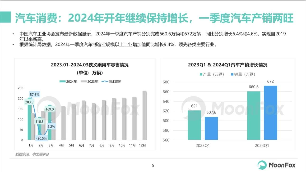 汽车行业:2024年一季度汽车行业报告(28)