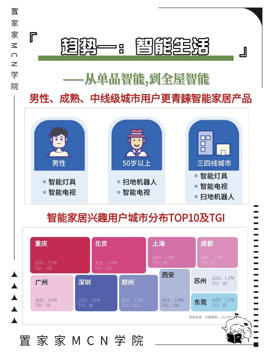 看过来~2023中国家居行业趋势洞察报告‼️