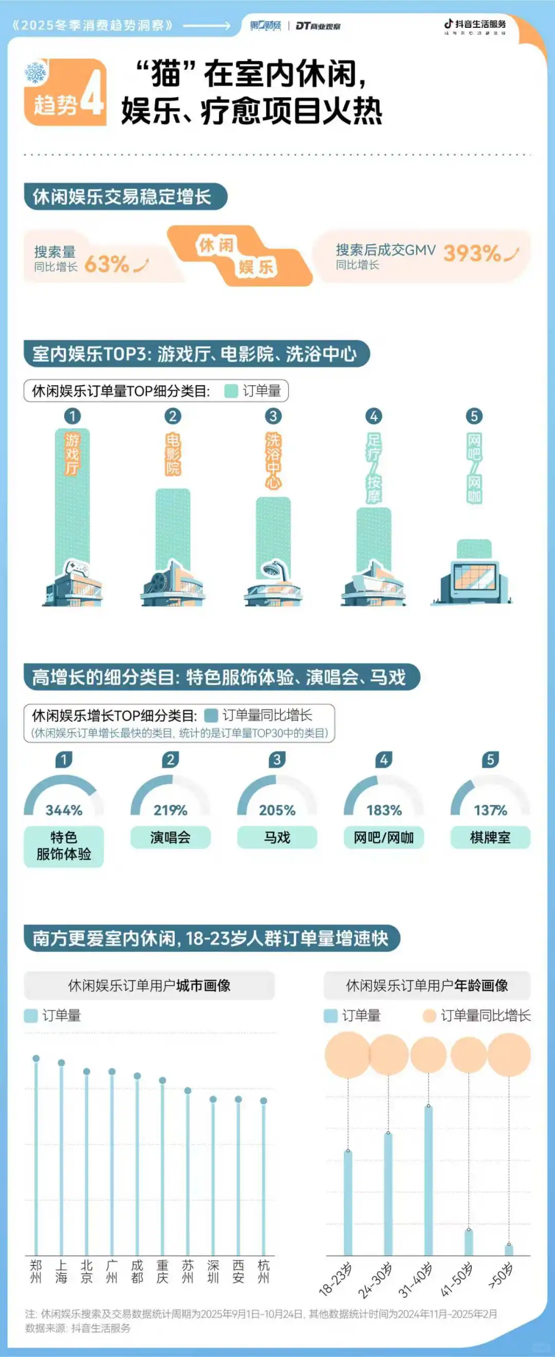 重磅 | 2025冬日消费前瞻,这里有7个机会点