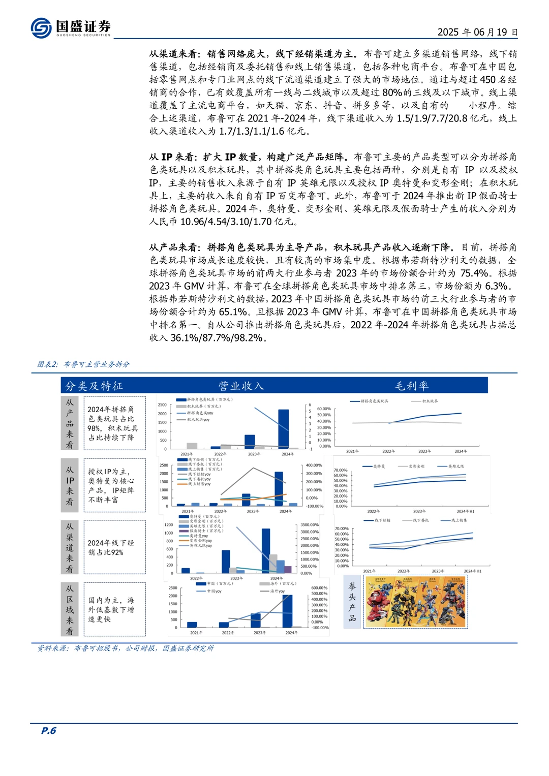 布鲁可公司研究报告-拼搭角色玩具龙头