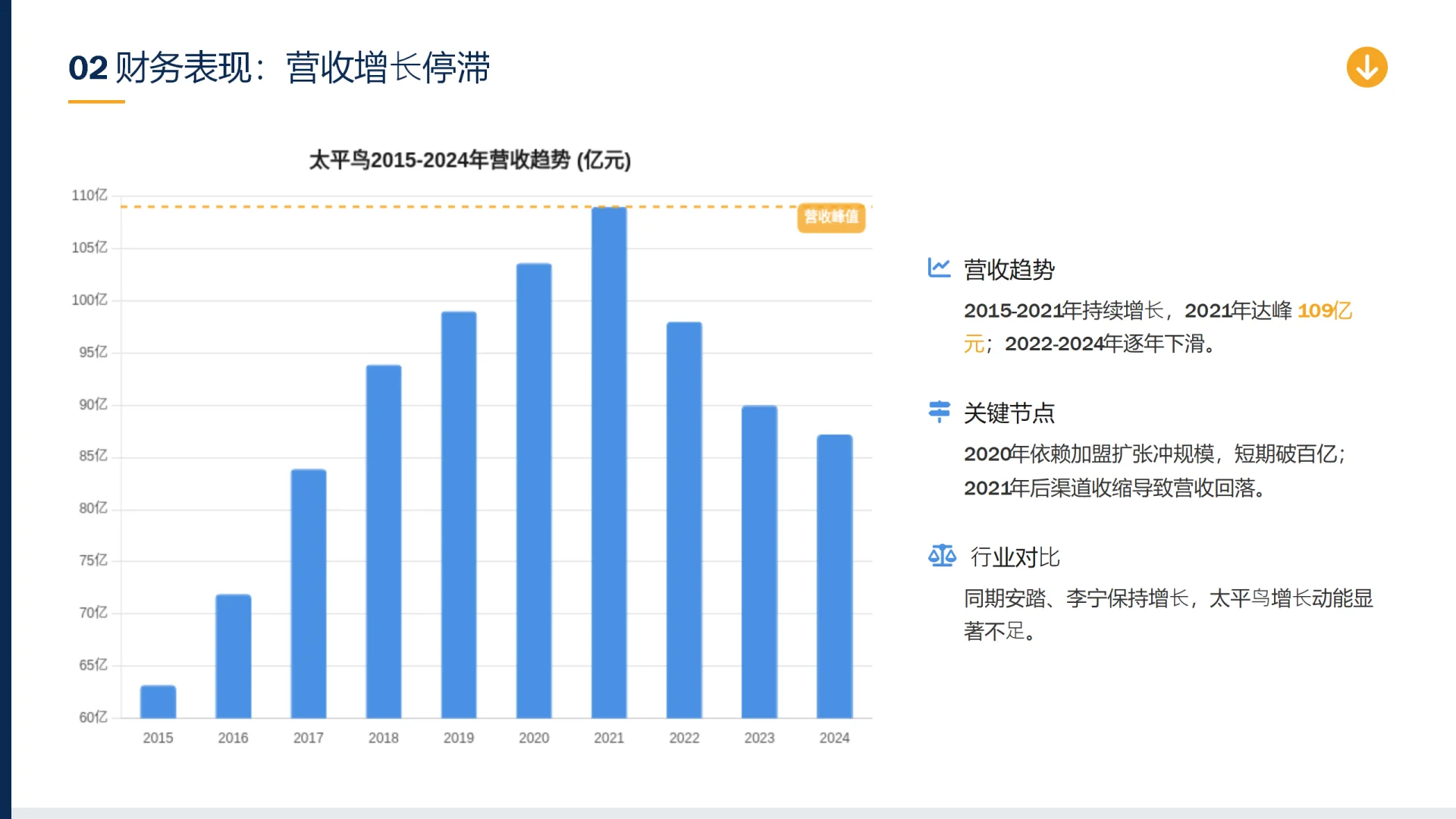太平鸟:品牌战略困境与转型挑战深度剖析