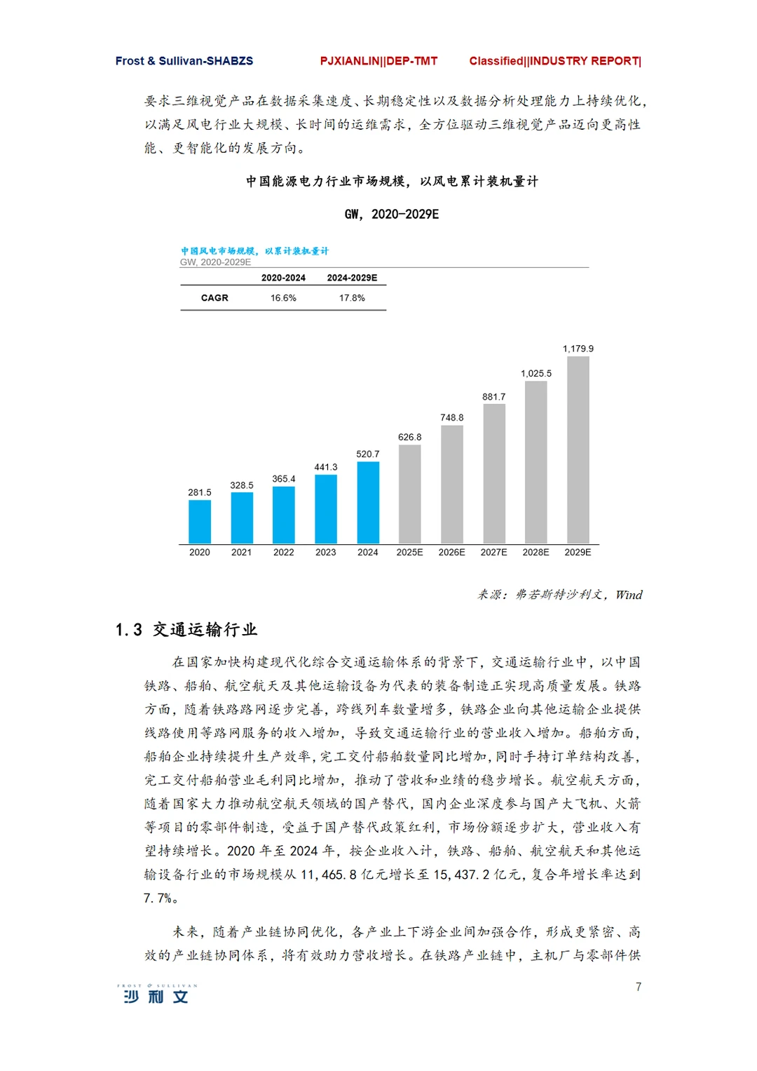 2024年全球三维视觉行业研究报告