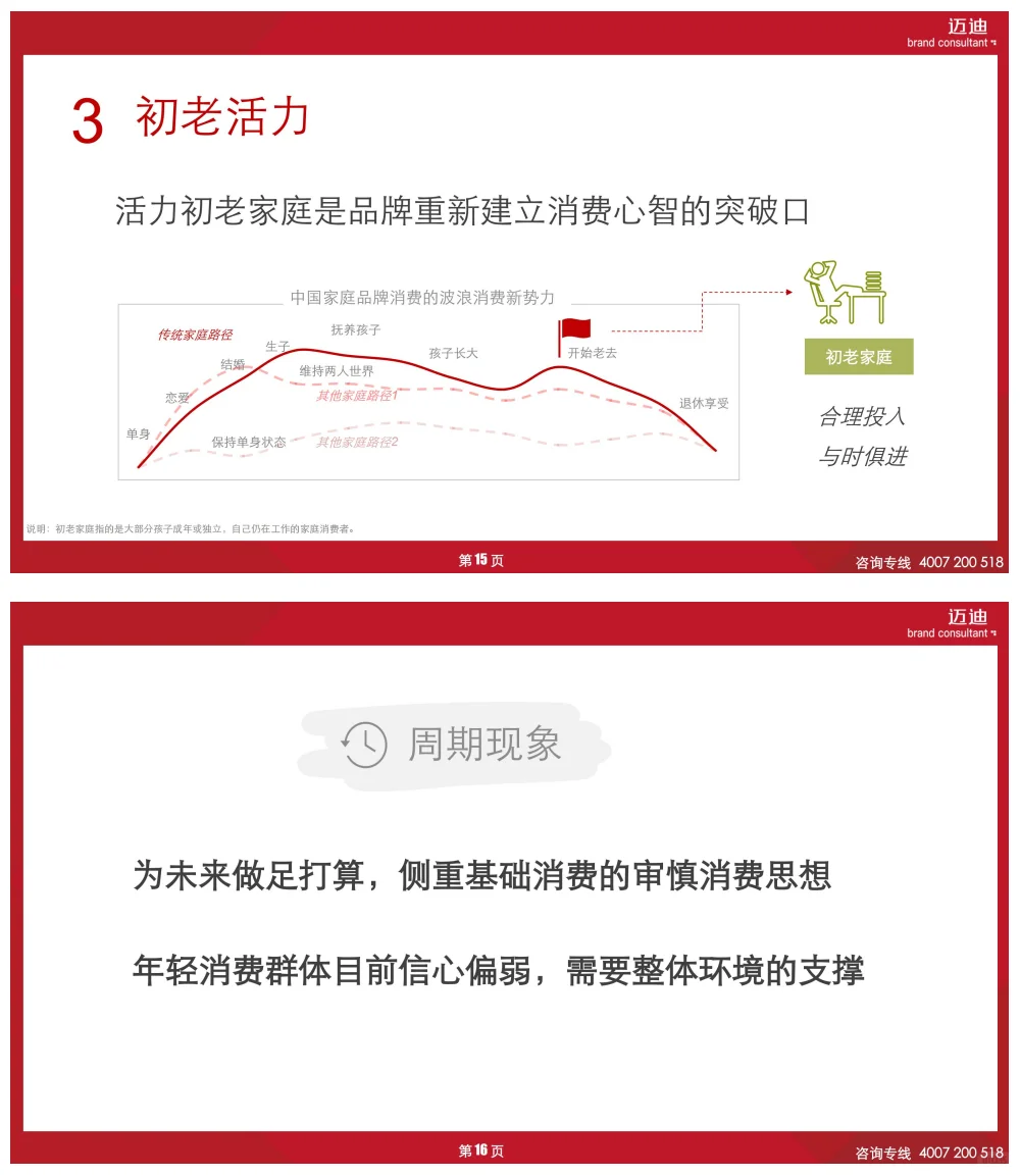 2025中国家庭品牌消费趋势报告-小家电篇