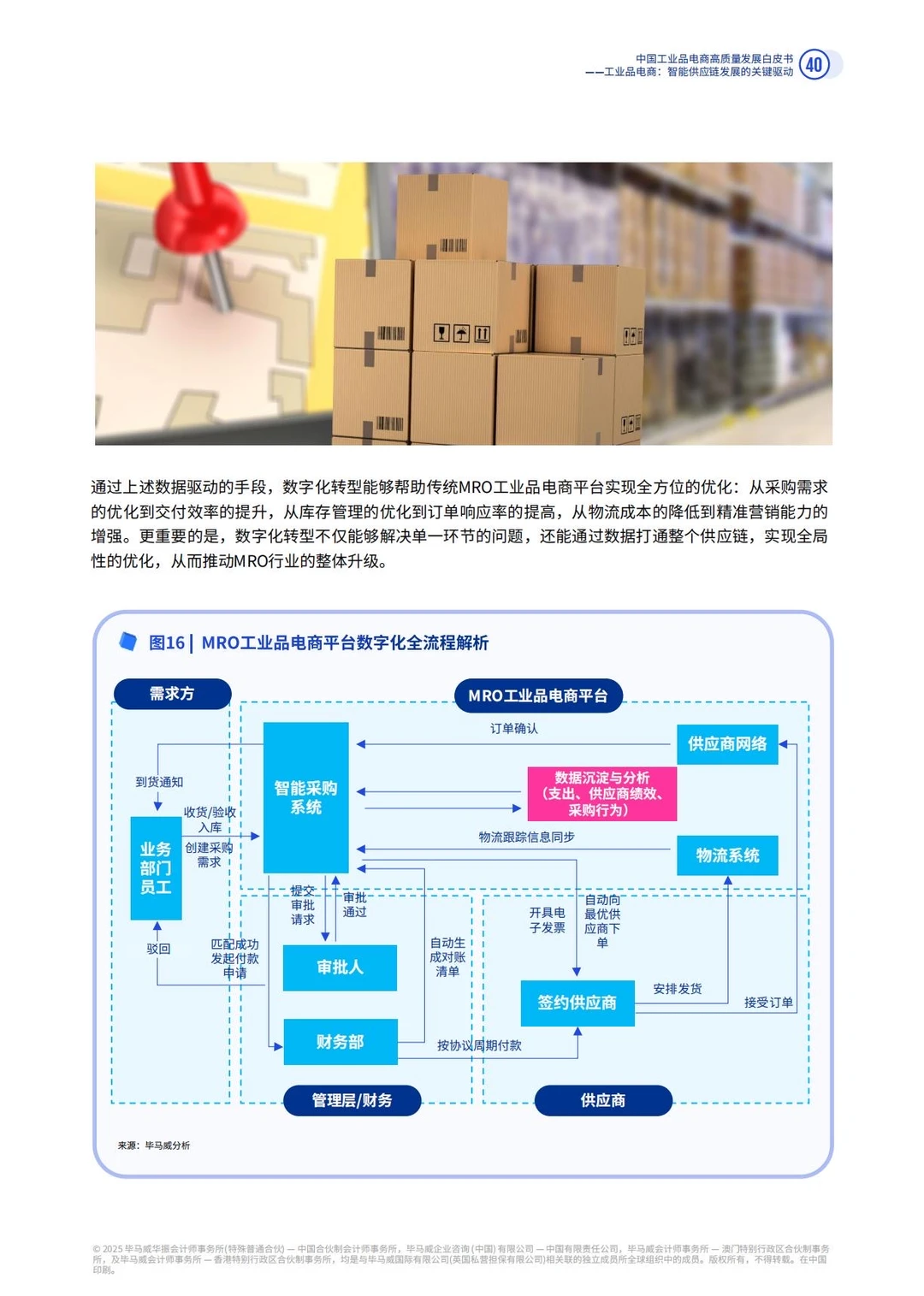 ✅MRO|2025年中国工业品电商发展趋势