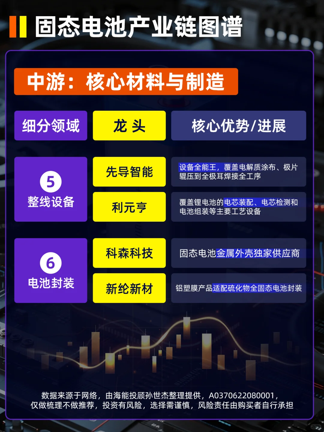 固态电池产业链细分龙头图谱