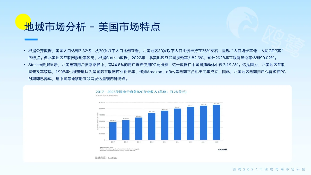 跨境电商2024年爆品趋势大揭秘